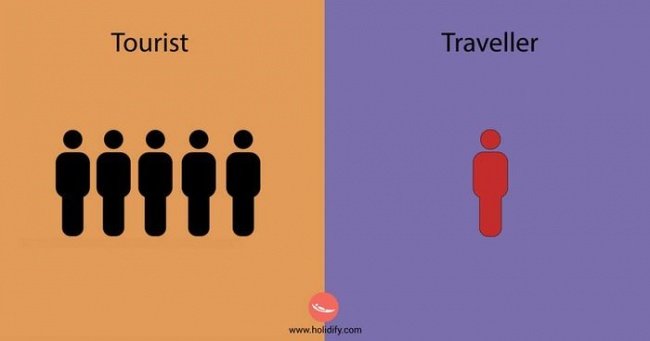 turist
